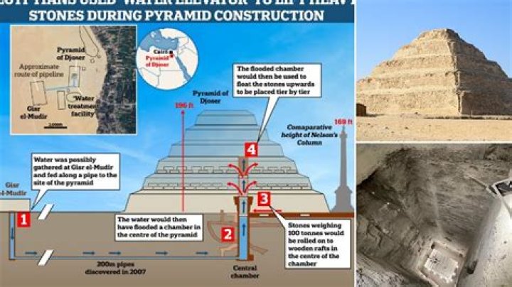 What is older than pyramids?