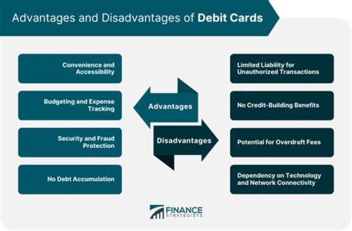 What is one disadvantage of a debit card over a credit card?