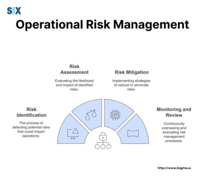 What is operational risk reporting?