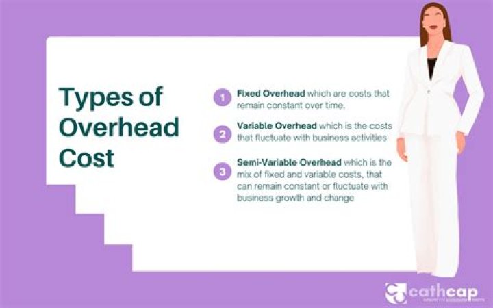 What is overhead costing in SAP?