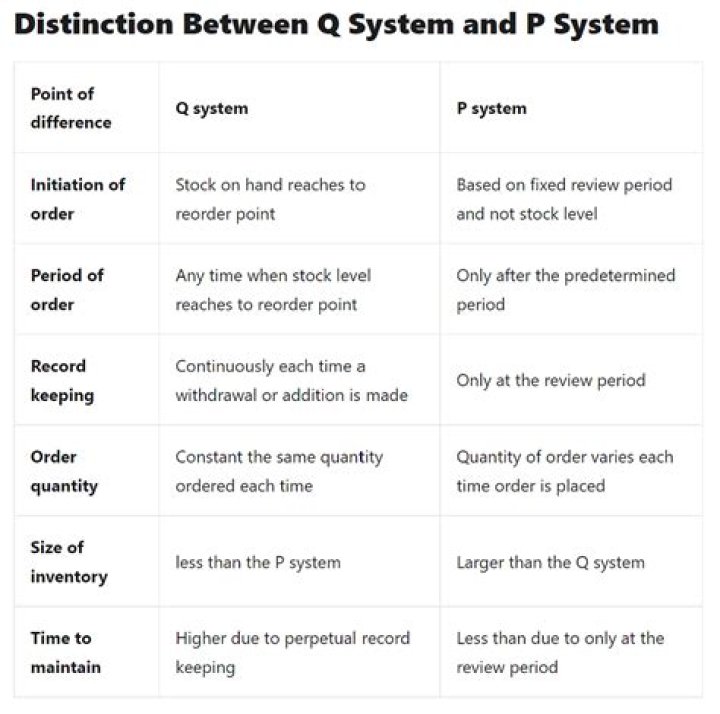 What is P system and Q system?