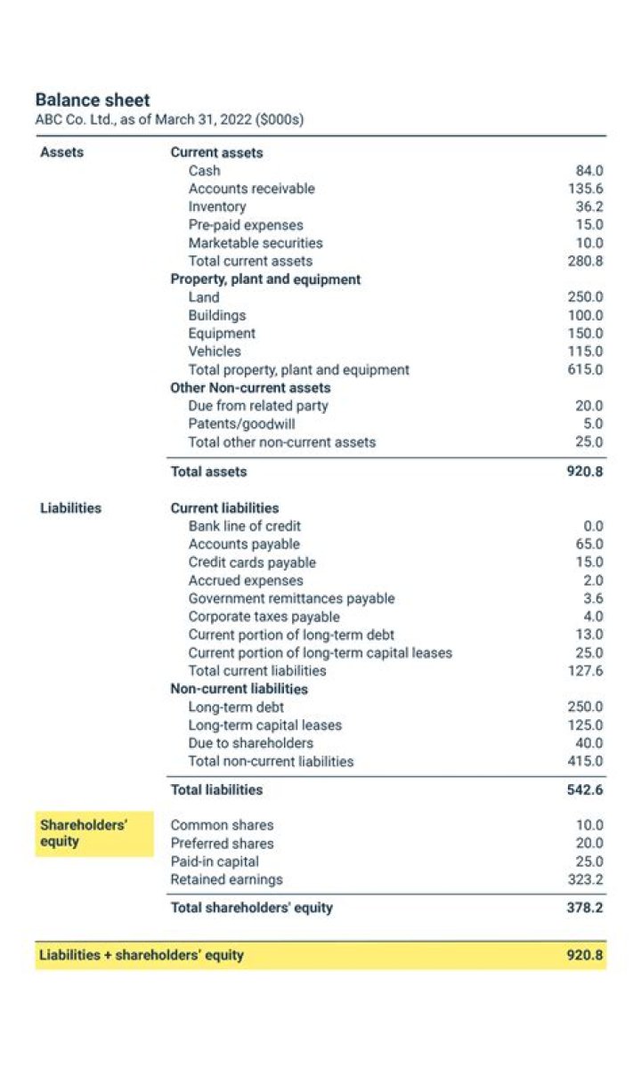 What is partners capital on balance sheet?