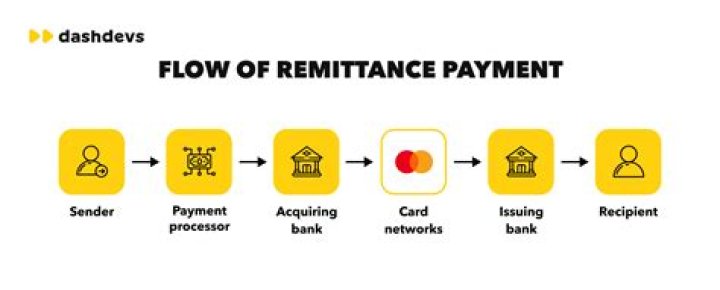 What is payout in remittance?