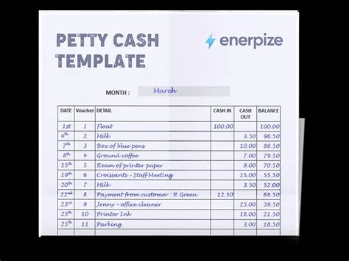 What is petty cash with examples?