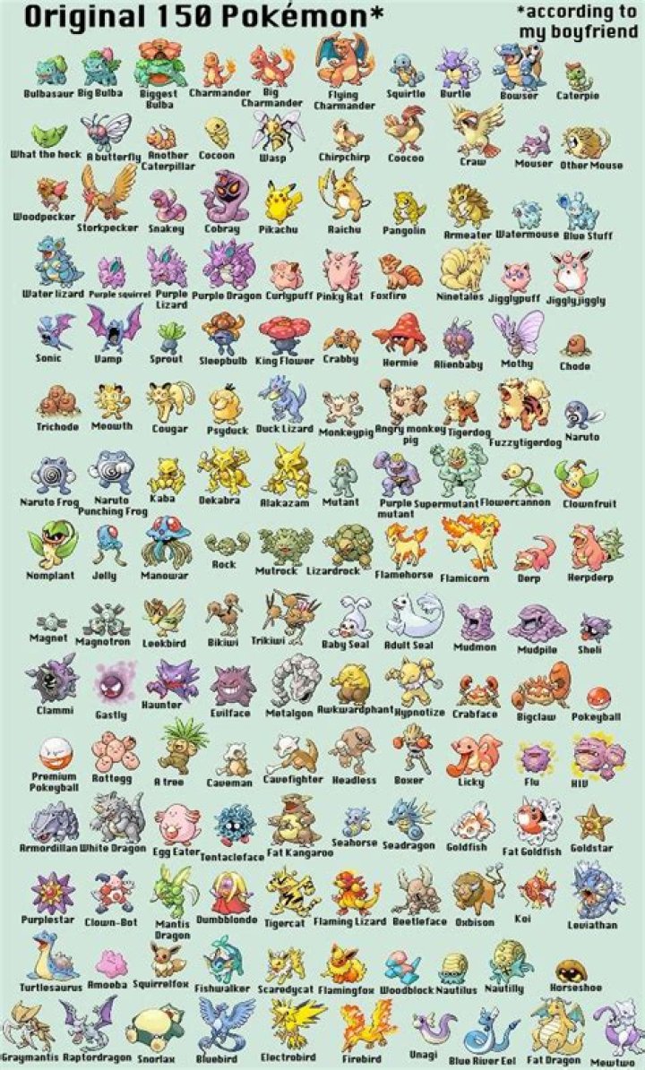 What is Pokémon 150 in Pokémon Go?