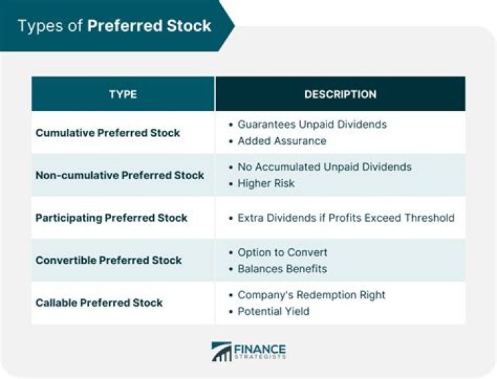 What is preferred stock similar to?