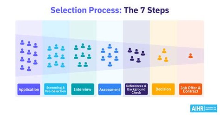 What is process table?