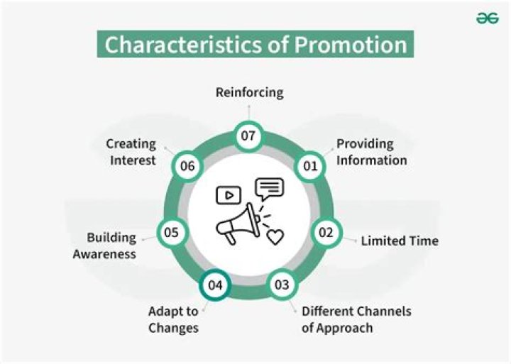 What is promotion and promotional methods?