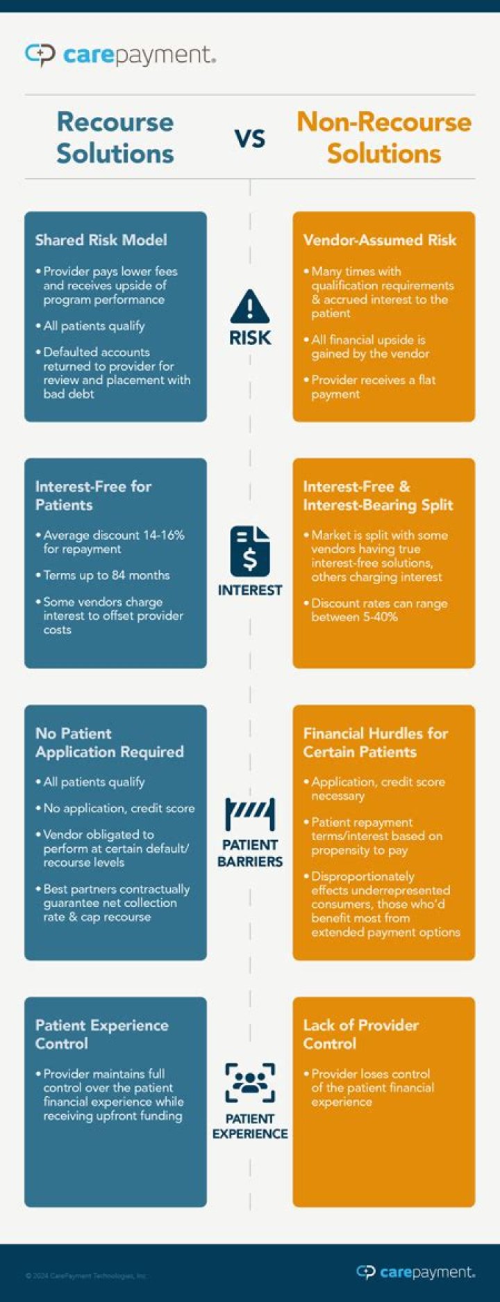 What is qualified non recourse?