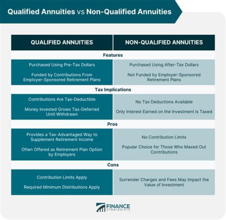 What is qualified or nonqualified money?