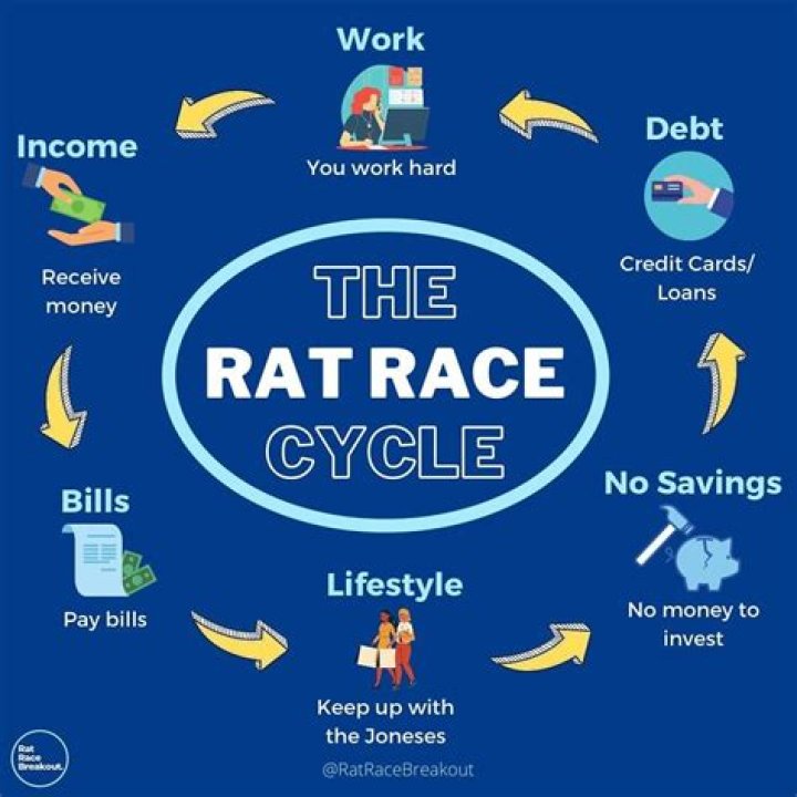 What is rat race in business?