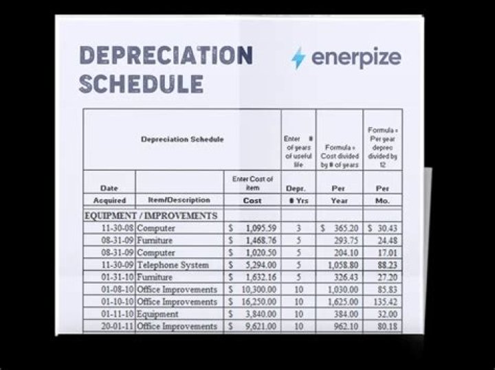 What is rate on depreciation schedule?
