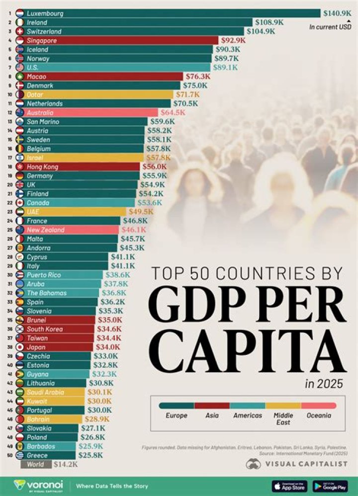 What is real GDP quizlet?