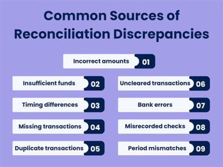 What is reconciliation discrepancies?