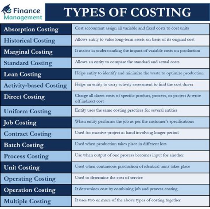 What is relevant costing with examples?