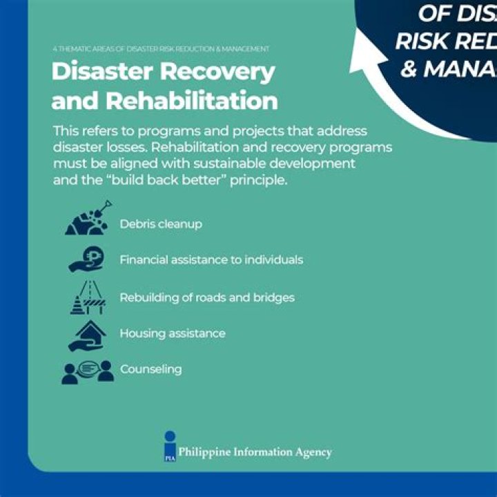 What is restoration in disaster management?