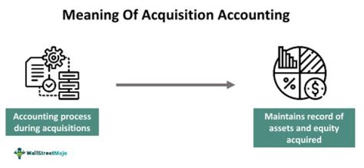What is reverse acquisition accounting?