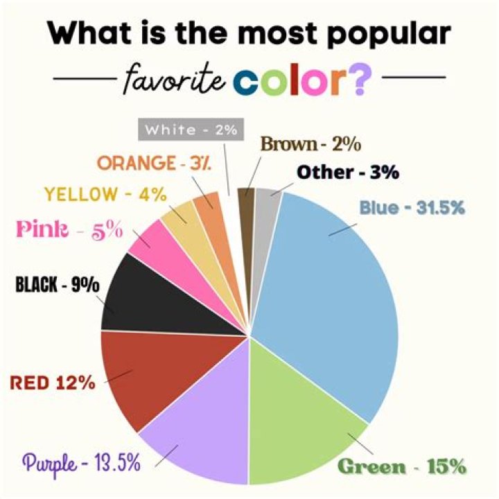 What is Russian favorite color?