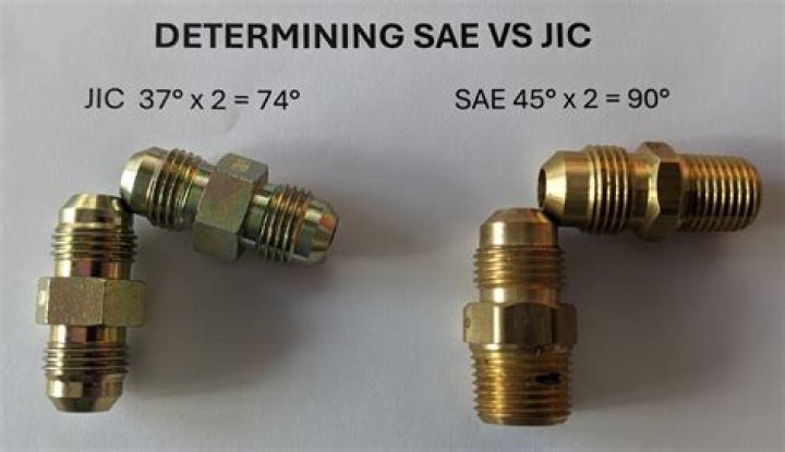 What is SAE and JIC?