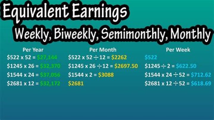What is semi annually payment?