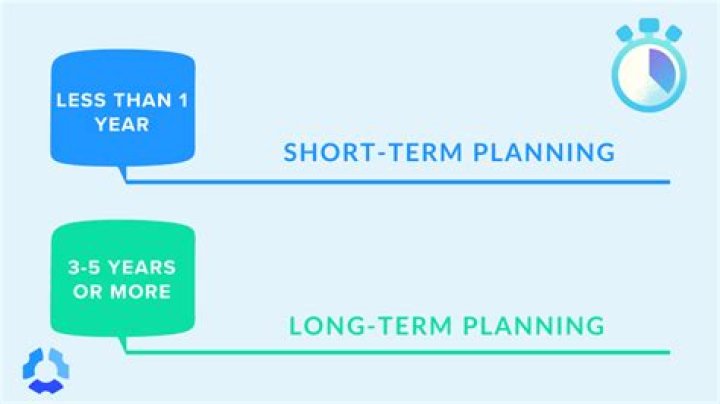 What is short range tax planning?