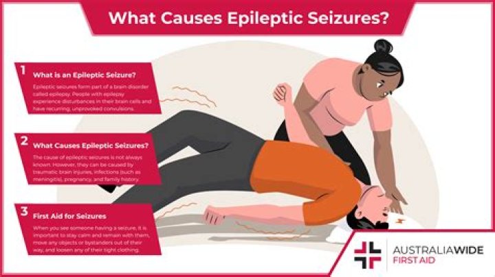What is silent epilepsy?