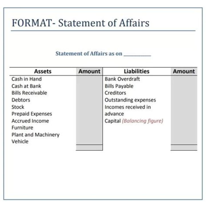 What is similar to a statement of affairs?