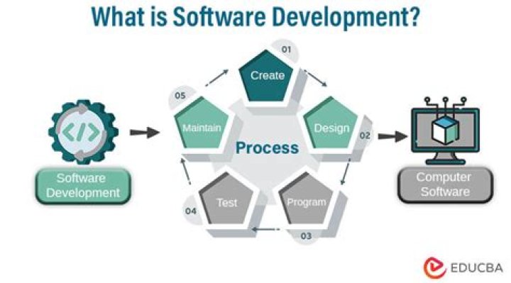 What is software development infrastructure?