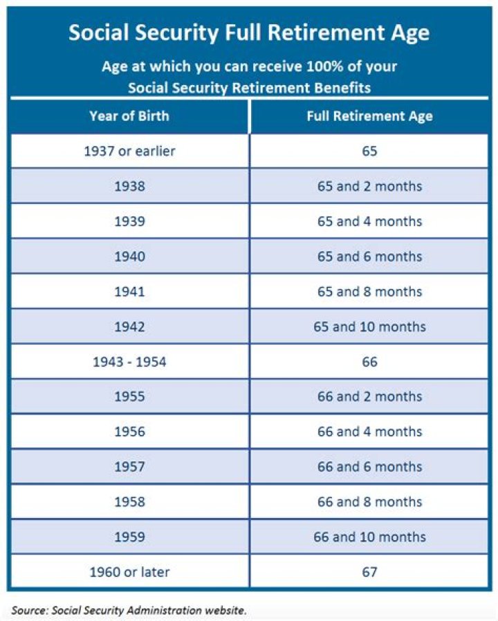 What is special age 72 Social Security?
