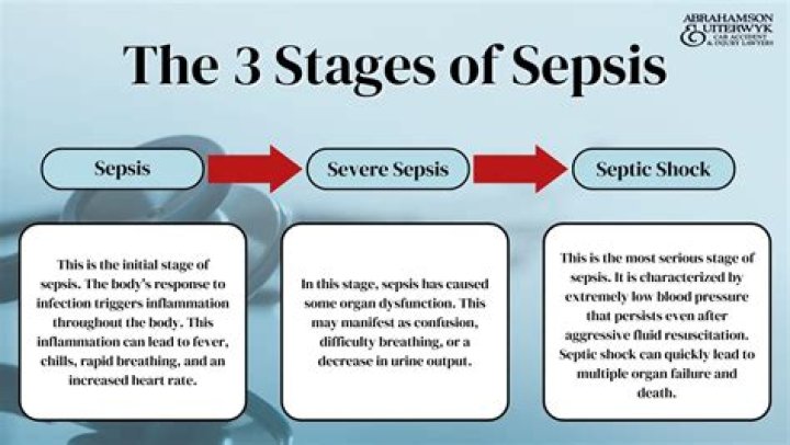 What is stage1 sepsis?