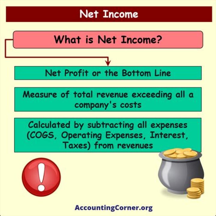 What is Target net income definition?