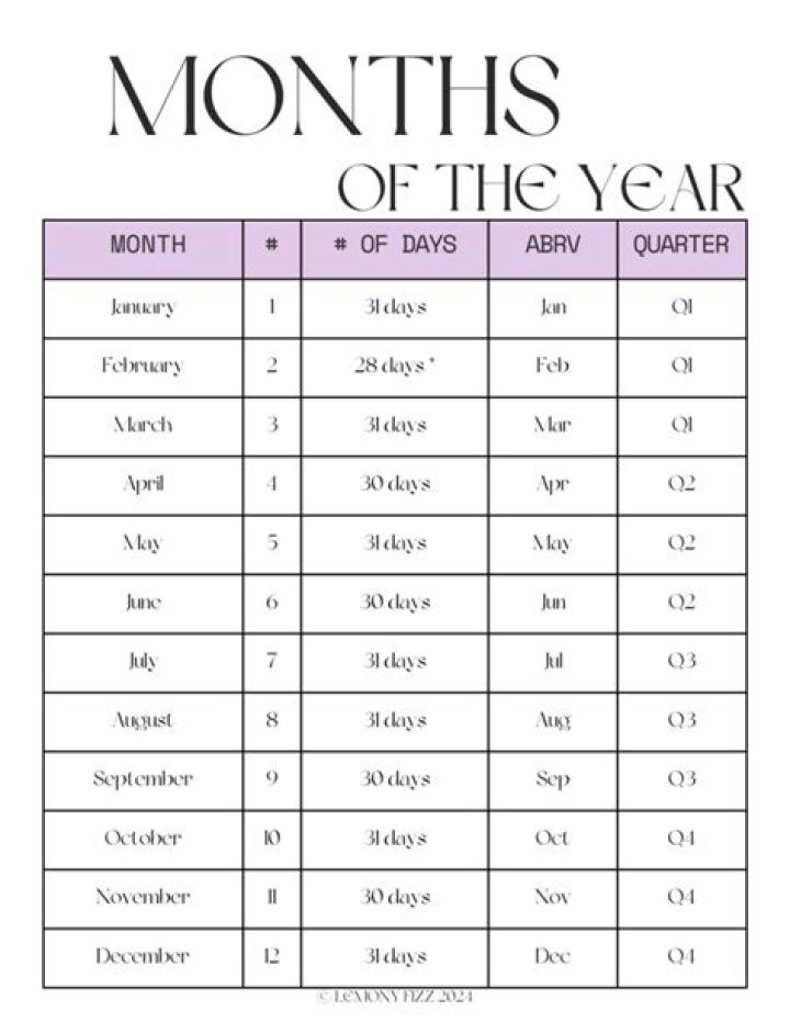 What is the 10th months of the year?