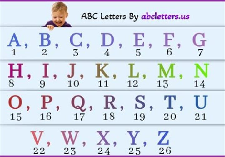 What is the 12th letter of the alphabet?