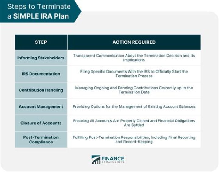What is the 2 year rule for SIMPLE IRA?