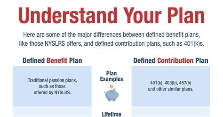 What is the 415 limit for defined benefit plans?