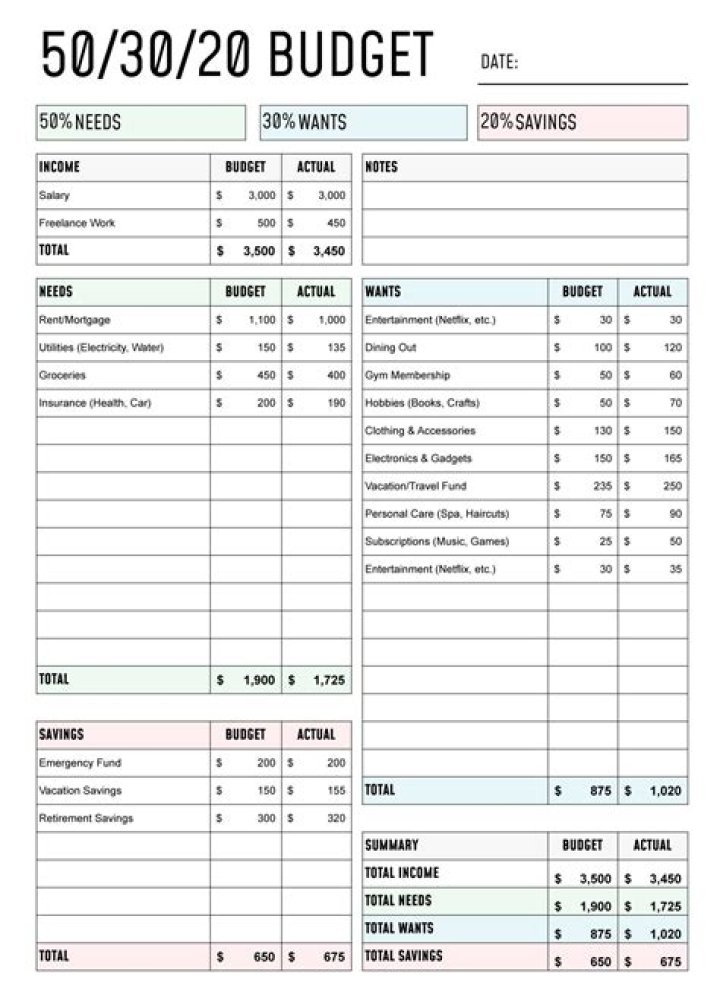 What is the 50-30-20 rule in home budgeting?