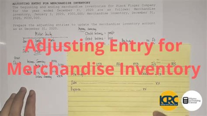 What is the adjusting entry for inventory?