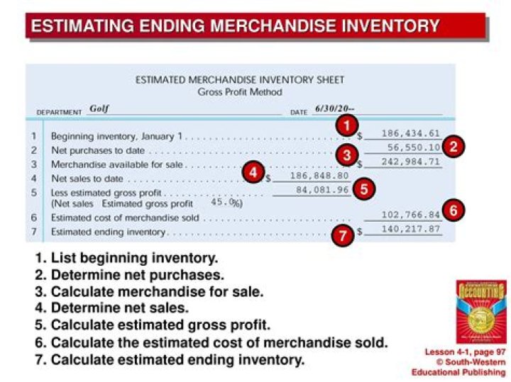 What is the adjusting entry for merchandise inventory?