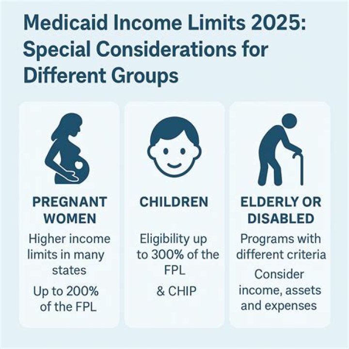 What is the age limit for Medicaid in Michigan?