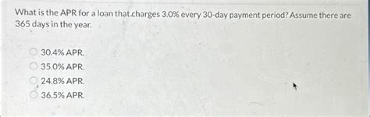 What is the APR for a loan that charges?