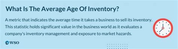 What is the average age of inventory?