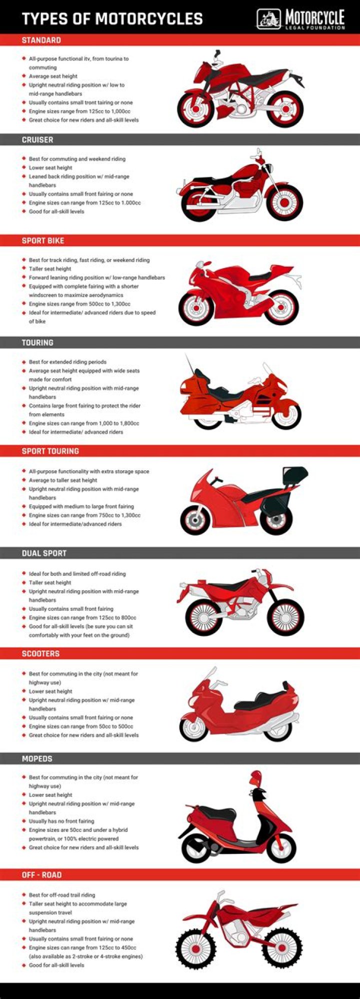What is the average CC for motorcycles?