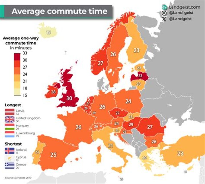 What is the average commute in Europe?