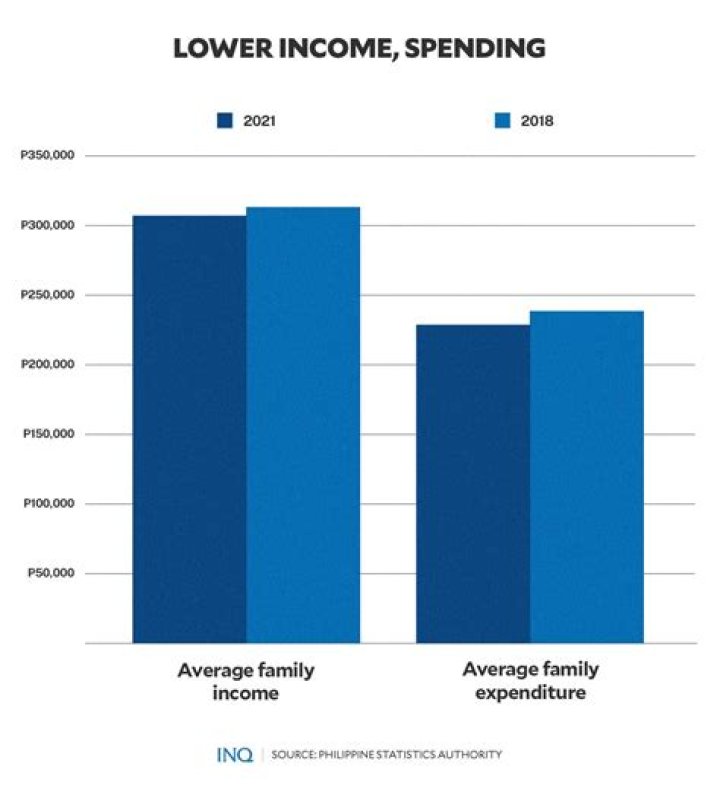 What is the average family income for a family in Ecuador?