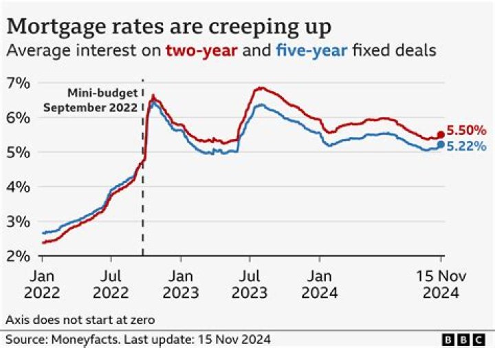 What is the average interest rate at Titlemax?