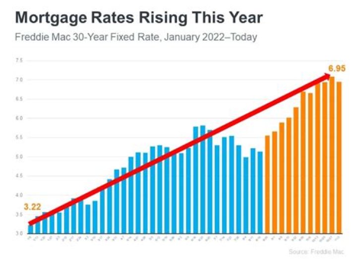 What is the average interest rate on refinancing a home?