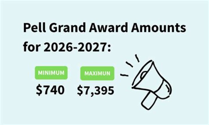 What is the average Pell Grant amount?