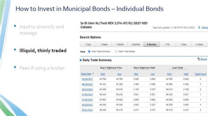 What is the average rate of return on tax-free municipal bonds?