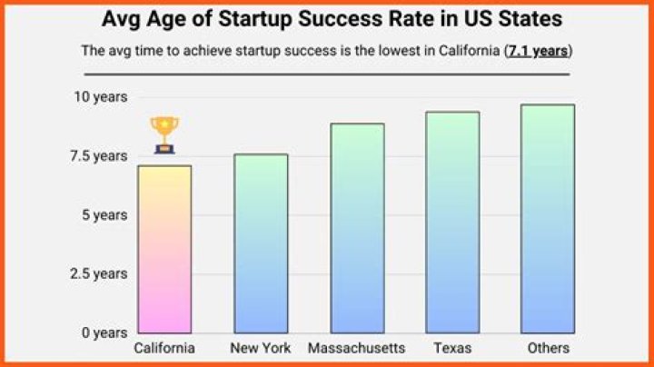 What is the average time it takes a buyer to find a house to buy?