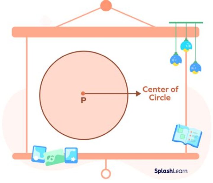What is the base of a circle?